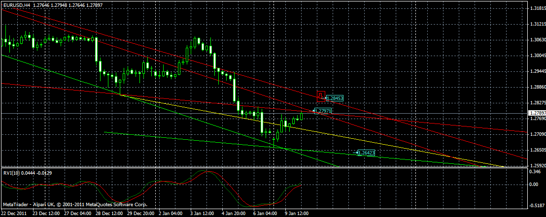EURUSD(4h) EURUSD(4h)