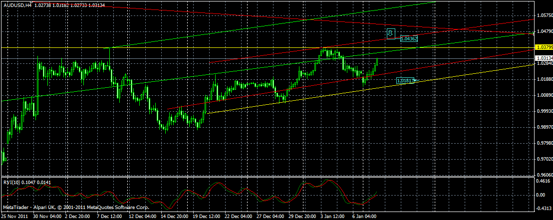 AUDUSD(4h) AUDUSD(4h)
