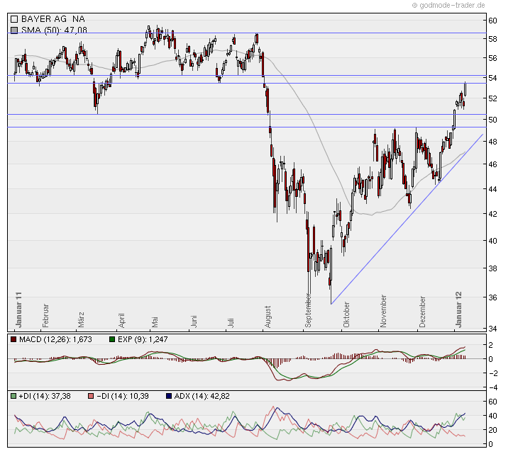 Bayer 10.01.2012 Bayer 10.01.2012