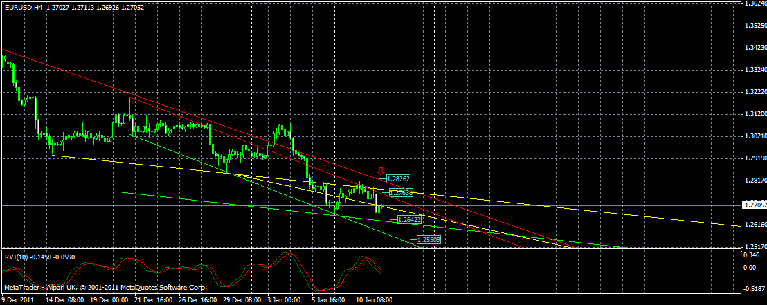 EURUSD(4h) EURUSD(4h)