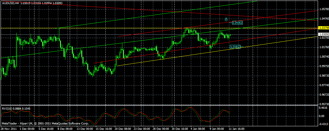 AUDUSD(4h) AUDUSD(4h)