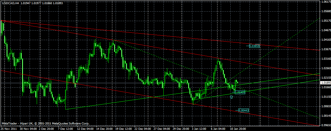 USDCAD(4h) USDCAD(4h)