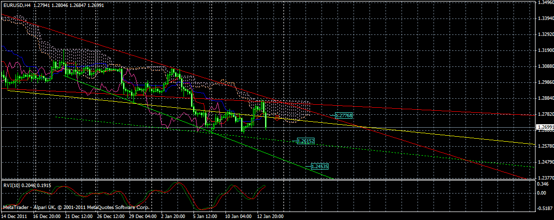 EURUSD(4h) EURUSD(4h)