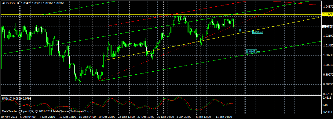 AUDUSD(4h) AUDUSD(4h)