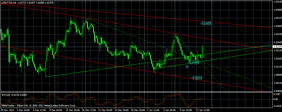 USDCAD(4h) USDCAD(4h)