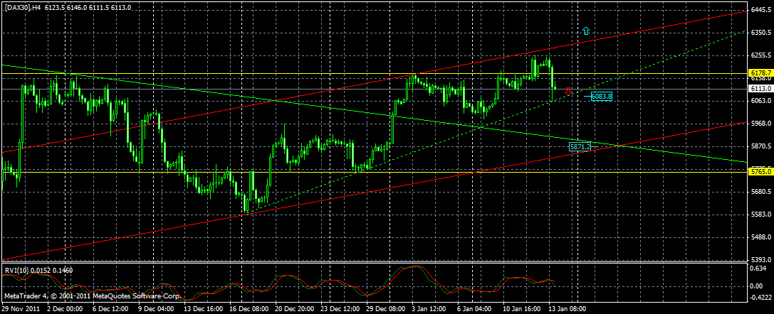 DAX(4h) DAX(4h)