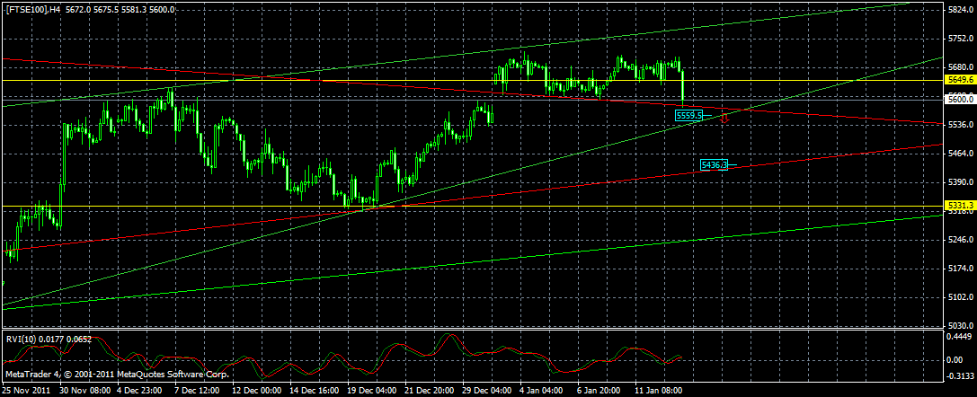 FTSE(4h) FTSE(4h)