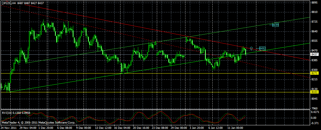 NIKKEI(4h) NIKKEI(4h)