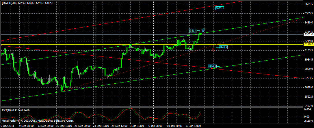 DAX(4h)