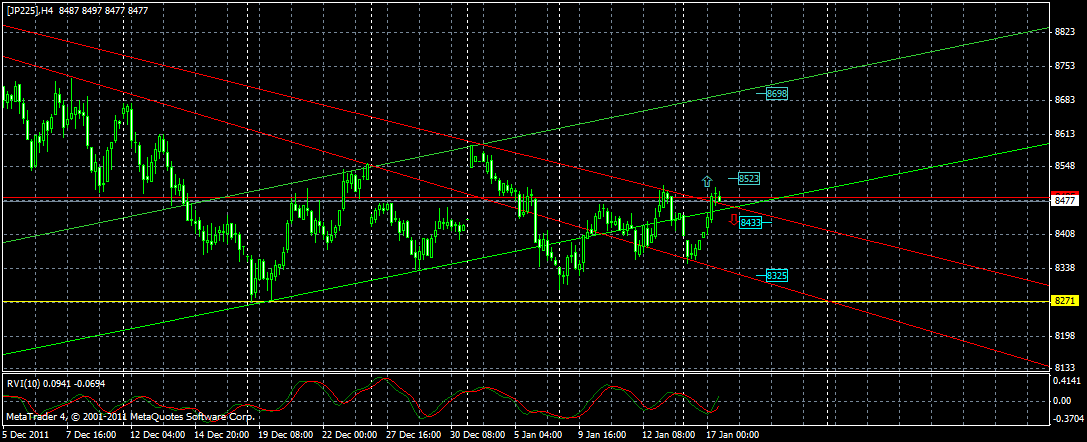 NIKKEI(4h)
