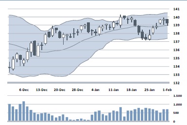 Fixed Income 02.02.2012&rlm;